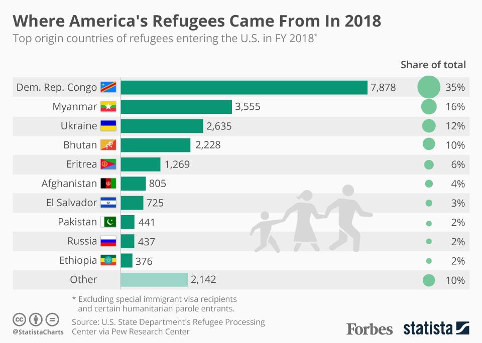 Six Resources for Better Understanding Global Refugee Problem
